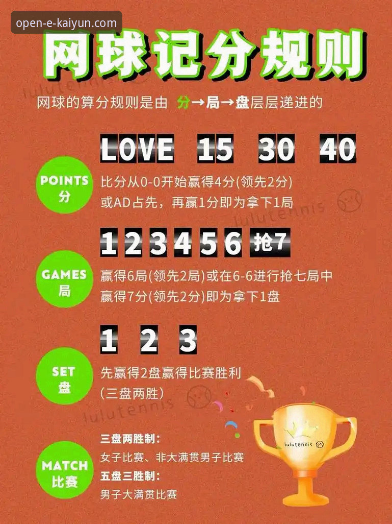 开云在线平台 如何像评测技术方案一样,分析顶尖网球选手的“突围”路线?